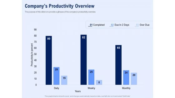 Best Employee Appreciation Workplace Companys Productivity Overview Designs PDF