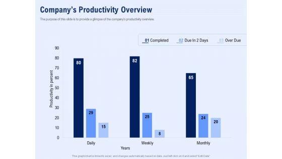 Best Employee Appreciation Workplace Companys Productivity Overview Designs PDF Best Employee Appreciation Workplace Companys Productivity Overview Designs PDF