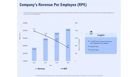 Best Employee Appreciation Workplace Companys Revenue Per Employee Rpe Summary PDF