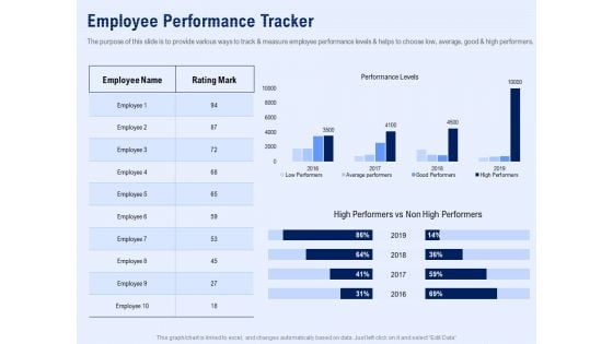 Best Employee Appreciation Workplace Employee Performance Tracker Demonstration PDF