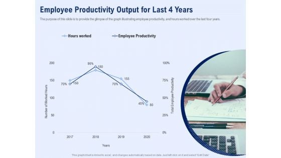 Best Employee Appreciation Workplace Employee Productivity Output For Last 4 Years Graphics PDF Best Employee Appreciation Workplace Employee Productivity Output For Last 4 Years Graphics PDF