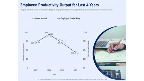 Best Employee Appreciation Workplace Employee Productivity Output For Last 4 Years Graphics PDF