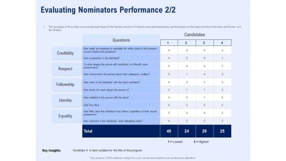 Best Employee Appreciation Workplace Evaluating Nominators Performance Rules PDF
