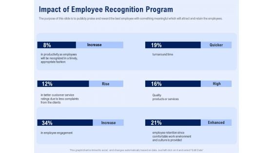 Best Employee Appreciation Workplace Impact Of Employee Recognition Program Summary PDF