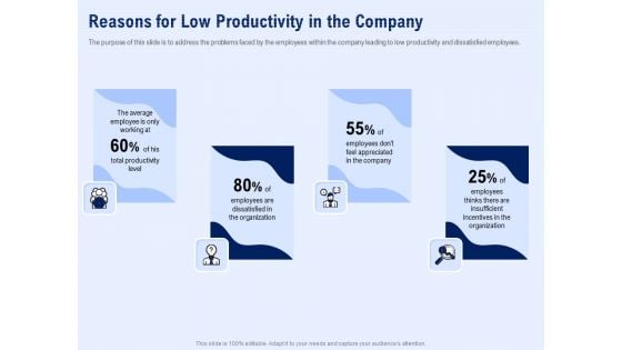 Best Employee Appreciation Workplace Reasons For Low Productivity In The Company Infographics PDF