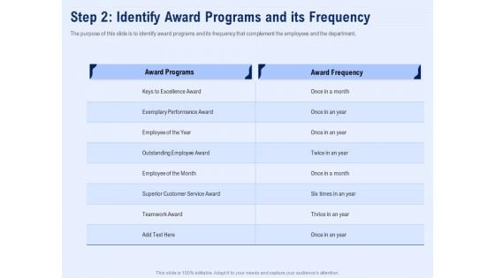Best Employee Appreciation Workplace Step 2 Identify Award Programs And Its Frequency Structure PDF