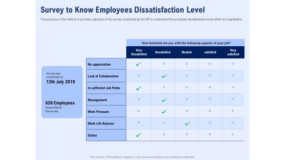 Best Employee Appreciation Workplace Survey To Know Employees Dissatisfaction Level Microsoft PDF