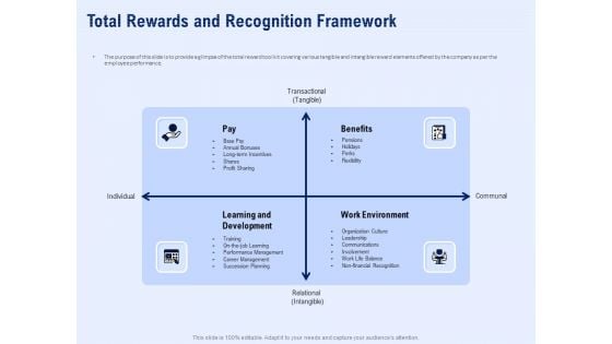 Best Employee Appreciation Workplace Total Rewards And Recognition Framework Icons PDF