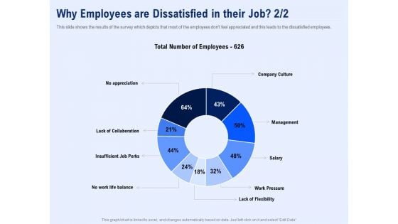 Best Employee Appreciation Workplace Why Employees Are Dissatisfied In Their Job Flexibility Information PDF