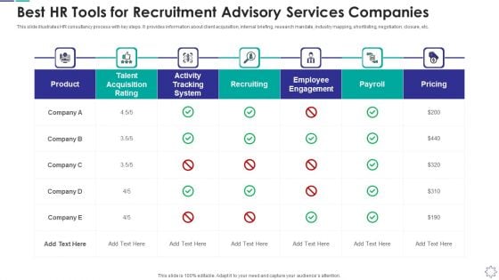 Best Hr Tools For Recruitment Advisory Services Companies