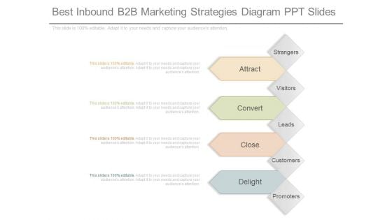 Best Inbound B2b Marketing Strategies Diagram Ppt Slides