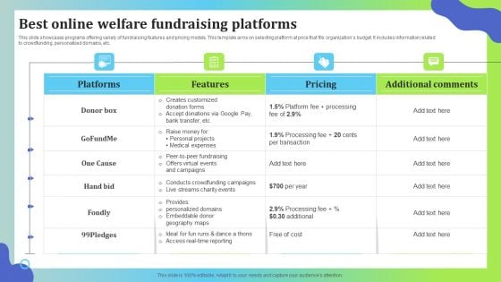 Best Online Welfare Fundraising Platforms Introduction PDF