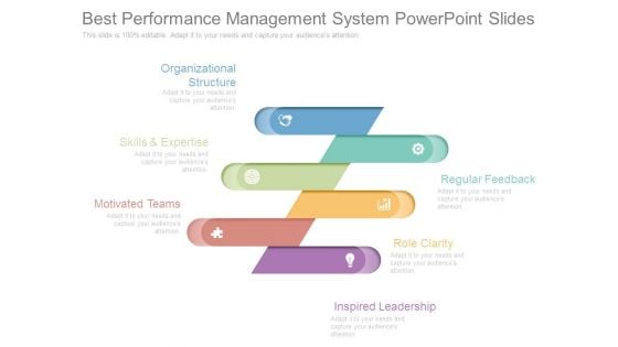 Best Performance Management System Powerpoint Slides