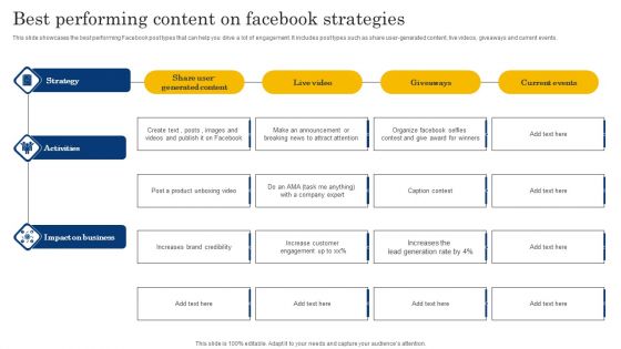 Best Performing Content On Facebook Strategies Ideas PDF