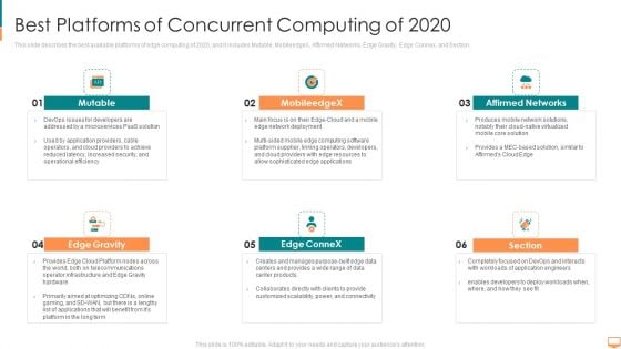 Best Platforms Of Concurrent Computing Of 2020 Ppt Summary Graphics Pictures PDF