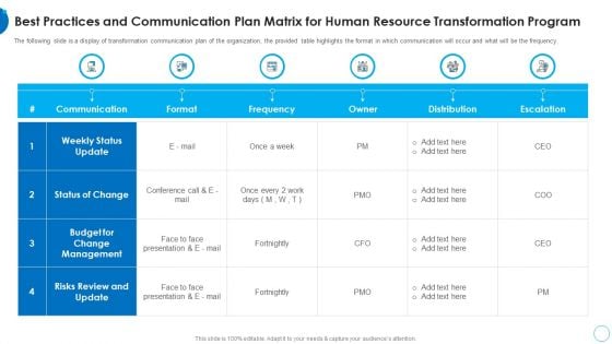 Best Practices And Communication Plan Matrix HR Change Management Tools Sample PDF