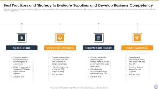 Best Practices And Strategy To Evaluate Suppliers And Develop Business Competency Introduction PDF