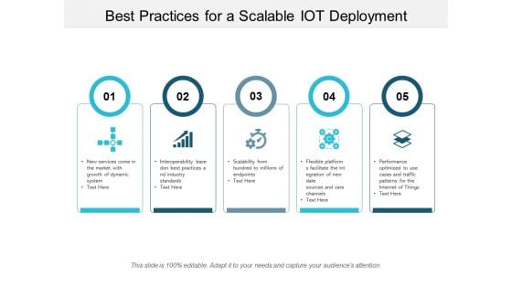 Best Practices For A Scalable IOT Deployment Ppt PowerPoint Presentation Styles Rules