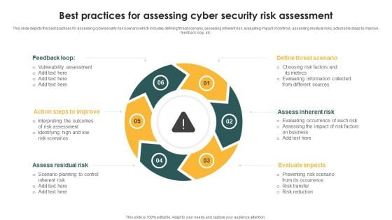 Best Practices For Assessing Cyber Security Risk Assessment Ppt PowerPoint Presentation File Graphics Template PDF