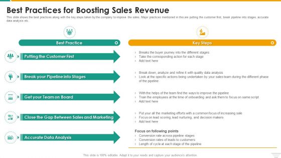 Best Practices For Boosting Sales Revenue Information PDF