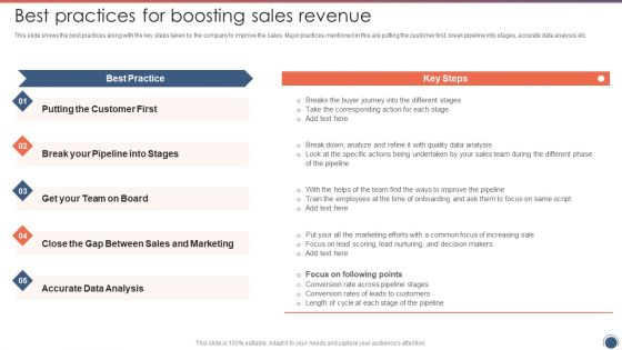 Best Practices For Boosting Sales Revenue Sales Funnel Management Strategies Summary PDF