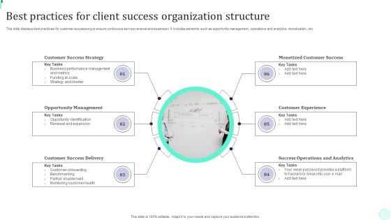 Best Practices For Client Success Organization Structure Professional PDF Best Practices For Client Success Organization Structure Professional PDF