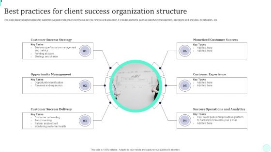 Best Practices For Client Success Organization Structure Professional PDF