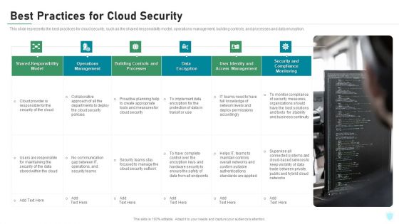 Best Practices For Cloud Security Ppt Infographics Show PDF