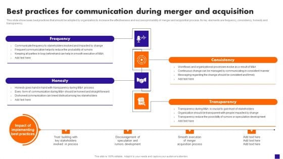 Best Practices For Communication During Merger And Acquisition Guidelines PDF