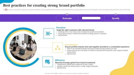 Best Practices For Creating Strong Brand Portfolio Brand Profile Strategy Guide To Expand Formats PDF