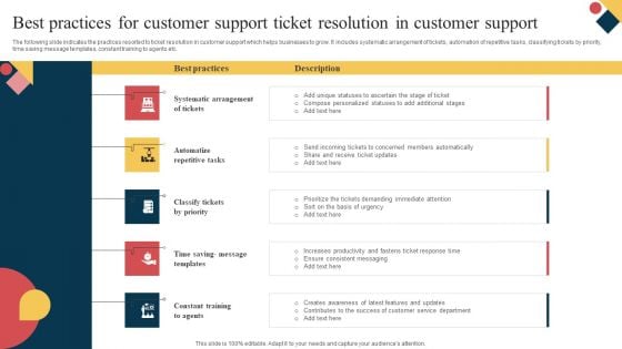 Best Practices For Customer Support Ticket Resolution In Customer Support Formats PDF