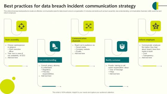 Best Practices For Data Breach Incident Communication Strategy Guidelines PDF