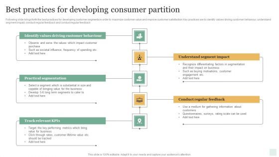 Best Practices For Developing Consumer Partition Graphics PDF