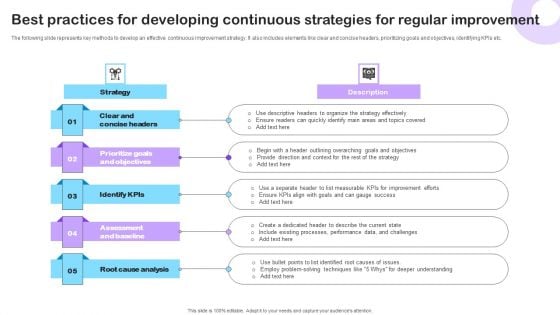 Best Practices For Developing Continuous Strategies For Regular Improvement Topics PDF