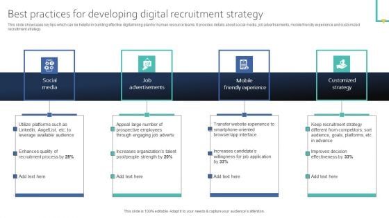 Best Practices For Developing Digital Recruitment Strategy Mockup PDF