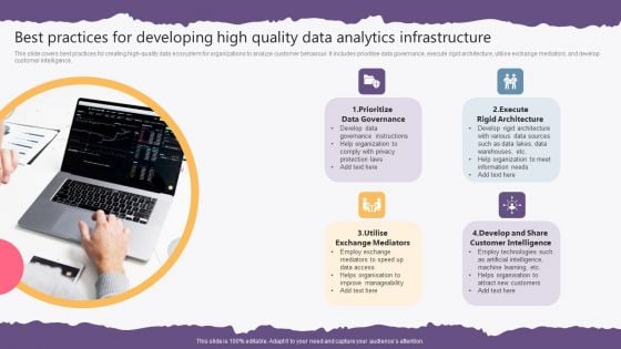 Best Practices For Developing High Quality Data Analytics Infrastructure Introduction PDF