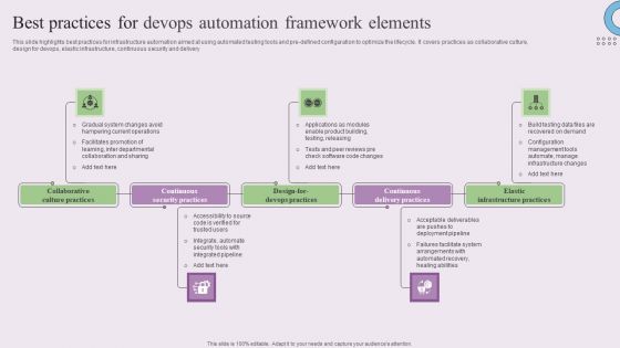 Best Practices For Devops Automation Framework Elements Themes PDF Best Practices For Devops Automation Framework Elements Themes PDF