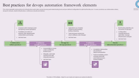 Best Practices For Devops Automation Framework Elements Themes PDF