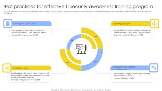 Best Practices For Effective IT Security Awareness Training Program Background PDF