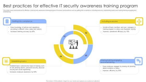Best Practices For Effective IT Security Awareness Training Program Background PDF Best Practices For Effective IT Security Awareness Training Program Background PDF