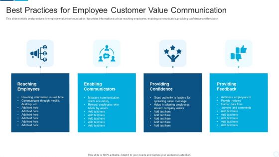 Best Practices For Employee Customer Value Communication Rules PDF