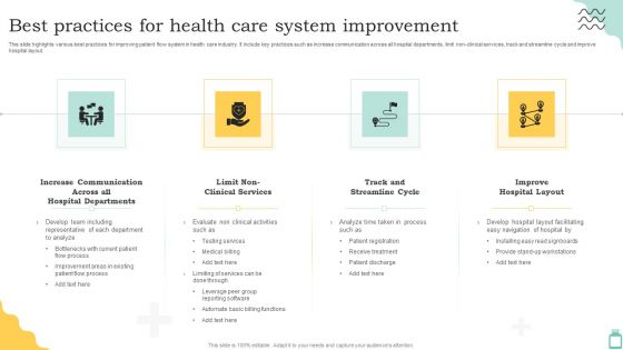 Best Practices For Health Care System Improvement Ppt PowerPoint Presentation File Backgrounds PDF Best Practices For Health Care System Improvement Ppt PowerPoint Presentation File Backgrounds PDF