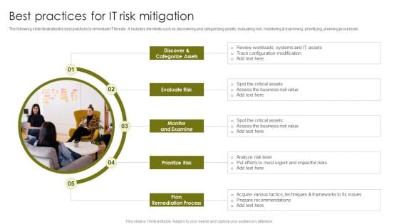 Best Practices For IT Risk Mitigation Background PDF