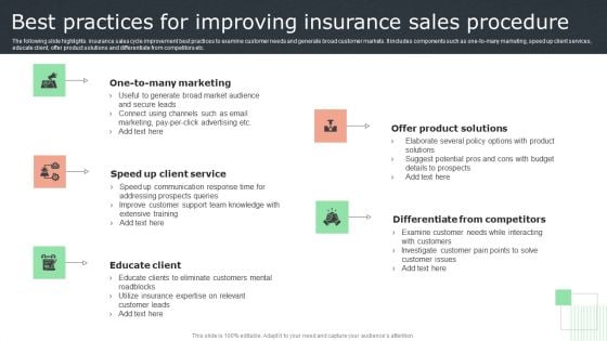 Best Practices For Improving Insurance Sales Procedure Slides PDF