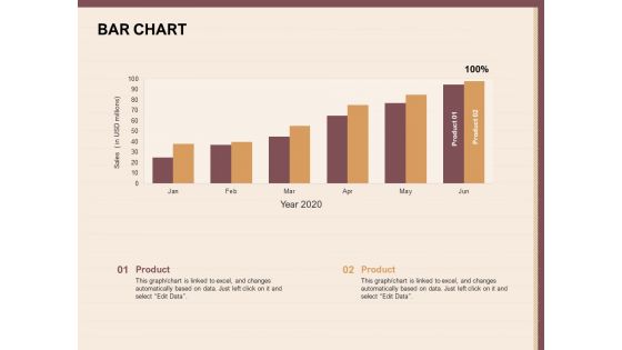 Best Practices For Increasing Lead Conversion Rates Bar Chart Ppt Model Example Introduction PDF