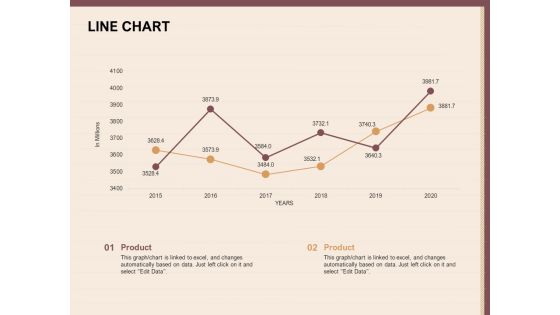 Best Practices For Increasing Lead Conversion Rates Line Chart Ppt Professional Show PDF