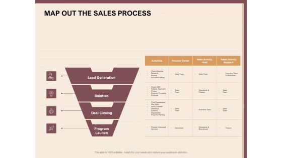 Best Practices For Increasing Lead Conversion Rates Map Out The Sales Process Ppt Infographic Template Deck PDF