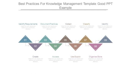 Best Practices For Knowledge Management Template Good Ppt Example