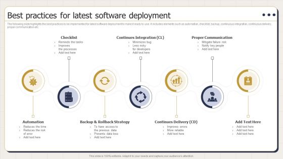 Best Practices For Latest Software Deployment Ppt PowerPoint Presentation Slides Good PDF Best Practices For Latest Software Deployment Ppt PowerPoint Presentation Slides Good PDF