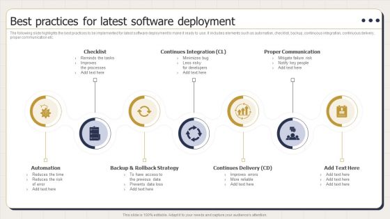 Best Practices For Latest Software Deployment Ppt PowerPoint Presentation Slides Good PDF